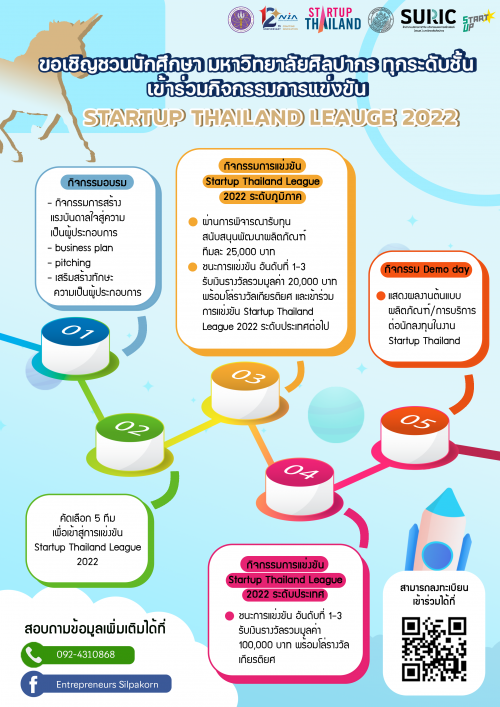 STTH2022